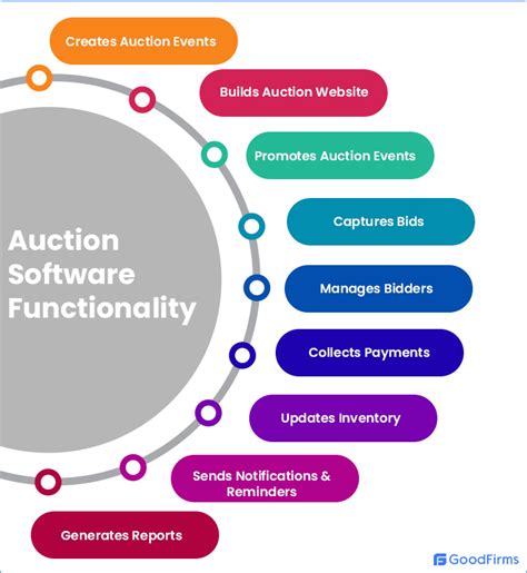 free online auction software.